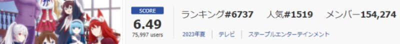 実は俺、最強でした？のスコア