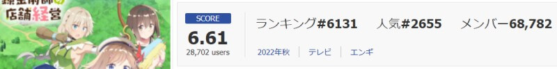 新米錬金術師の店舗経営のスコア